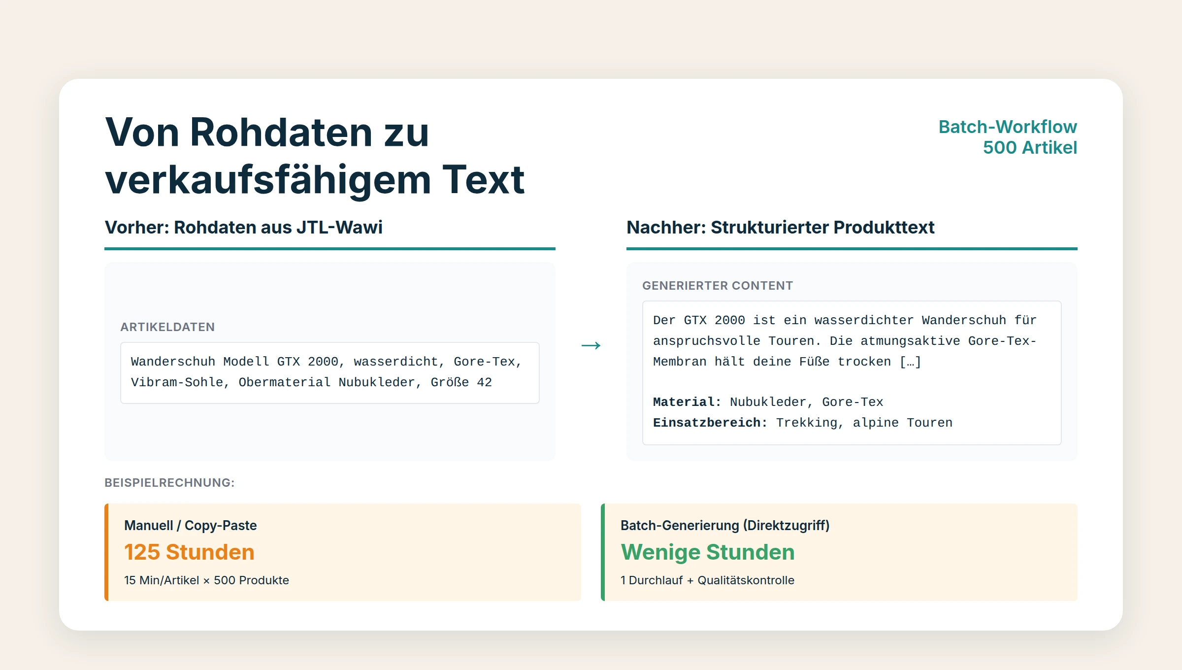 KI-Artikelbeschreibungen in JTL-Wawi: So geht's