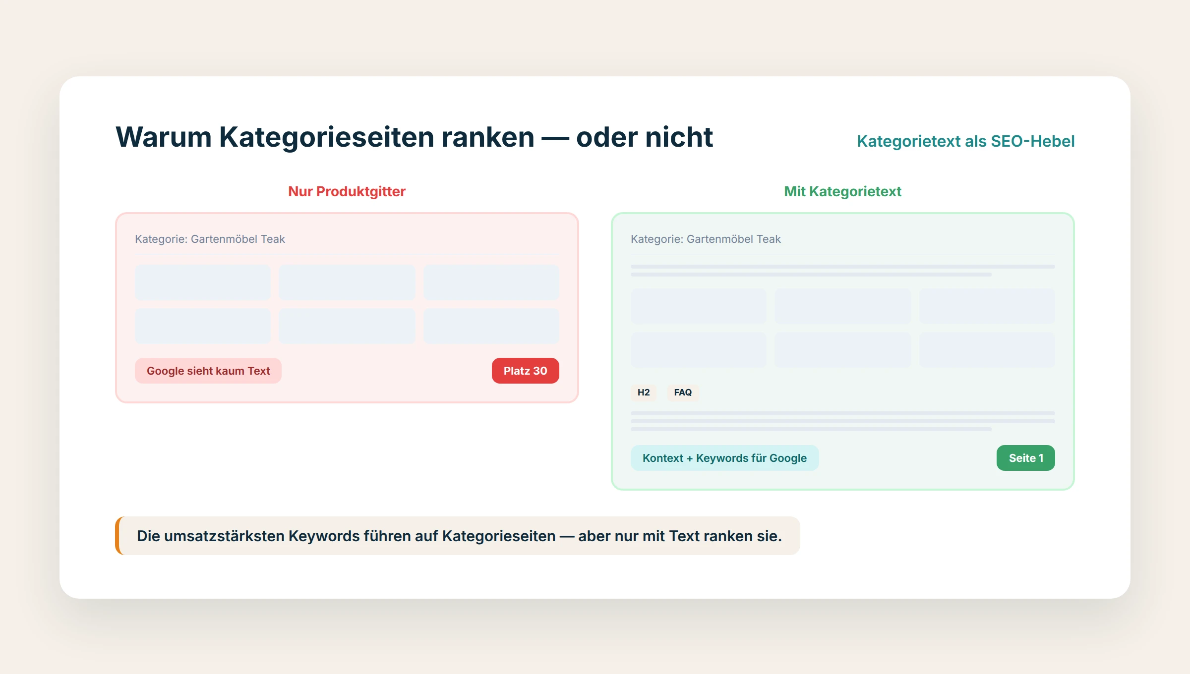 Kategorietexte als SEO-Werkzeug