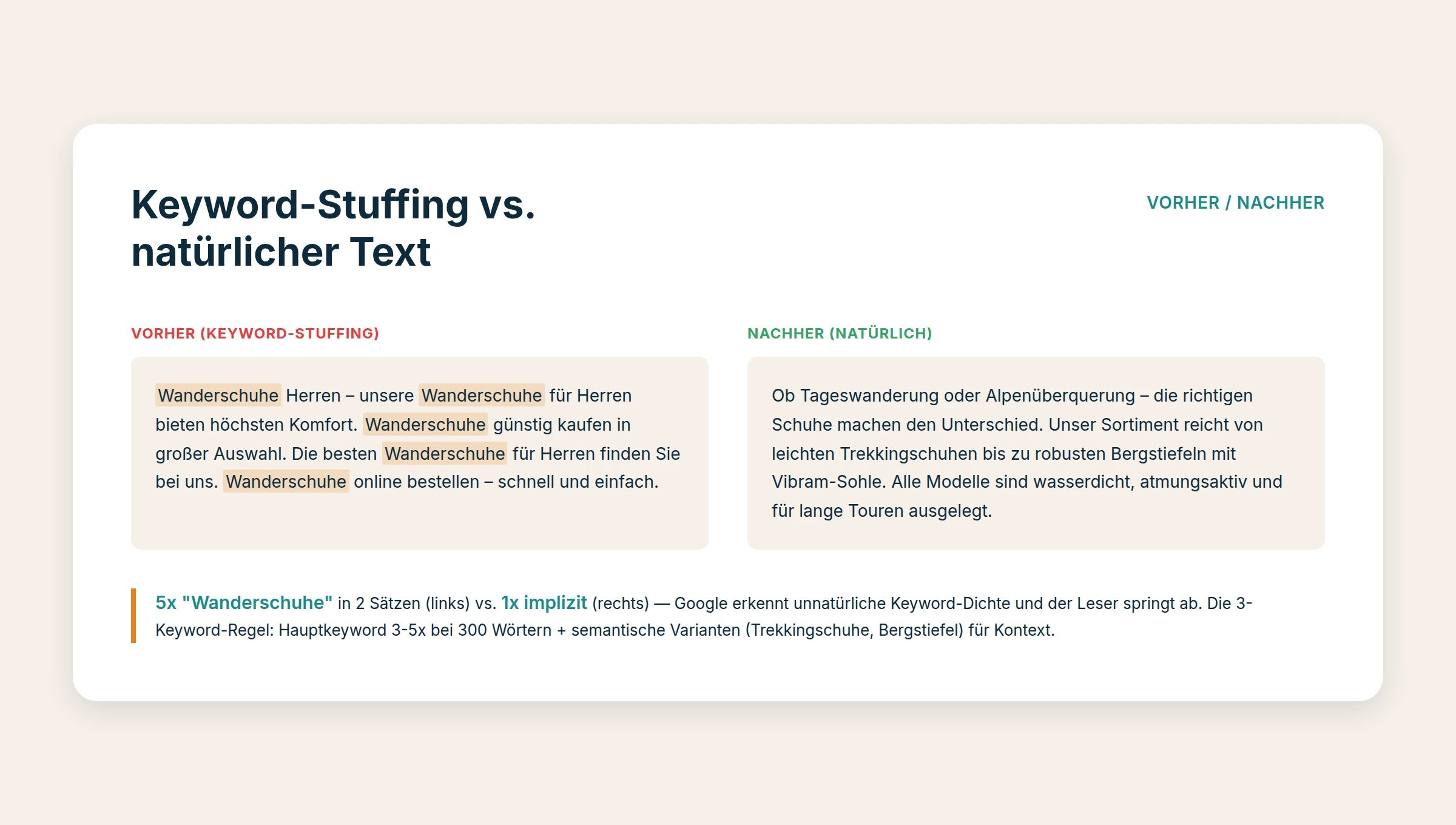 Kategorietexte ohne Keyword-Stuffing – So geht's