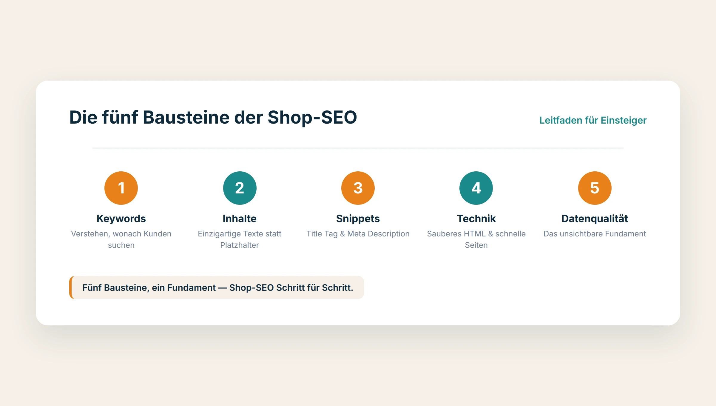Shop-SEO 2026: Leitfaden für Einsteiger